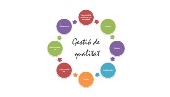 gestio-qualitat